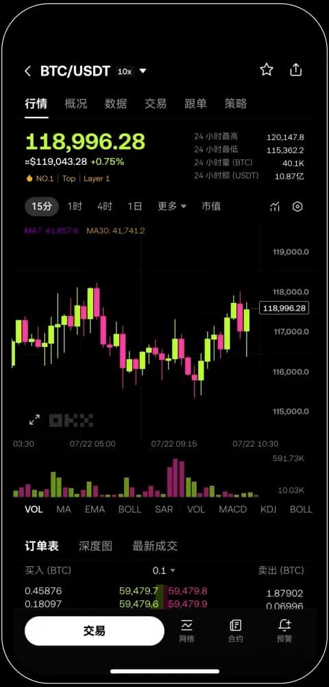 ouyi比特币K线图